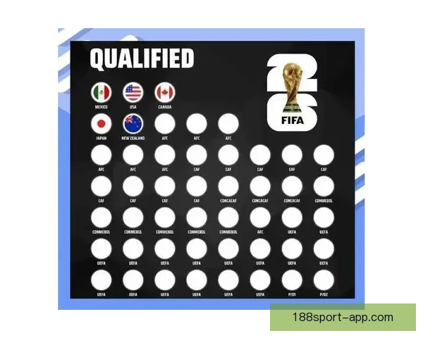 2026世界杯赛前深度竞猜分析与夺冠热门全解析