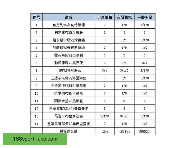 体育竞猜投注新手指南如何高效分析赛事提升胜率及投注技巧 体育竞猜投注新手指南如何高效分析赛事提升胜率及投注技巧