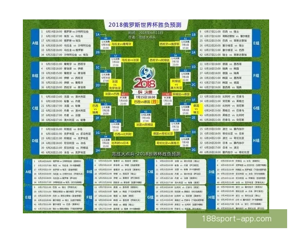 世界杯赛事预测分析全面解读 让你轻松掌握球队动态与胜负趋势 世界杯赛事预测分析全面解读 让你轻松掌握球队动态与胜负趋势