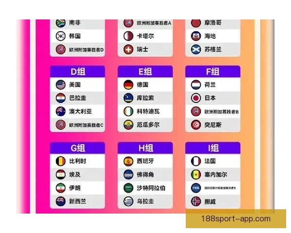 美加墨联合举办世界杯2026赛程亮点与赛事前瞻全解析