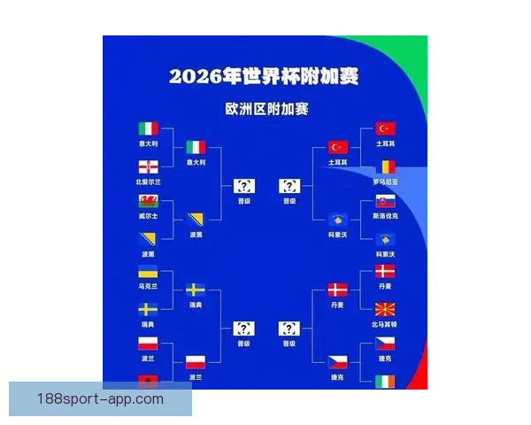 2026世界杯晋级球队全景解析豪强新势力与黑马格局终极展望