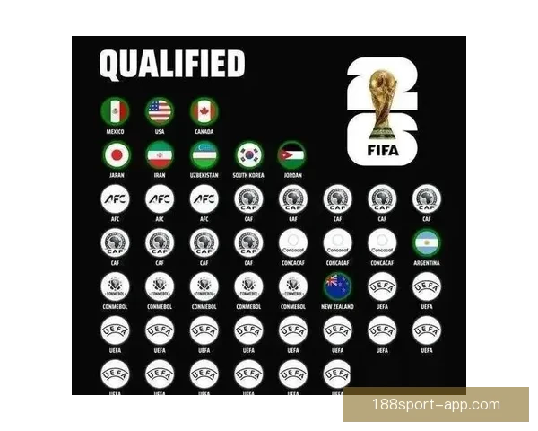 2026世界杯晋级球队全面解析与夺冠热门预测全景指南